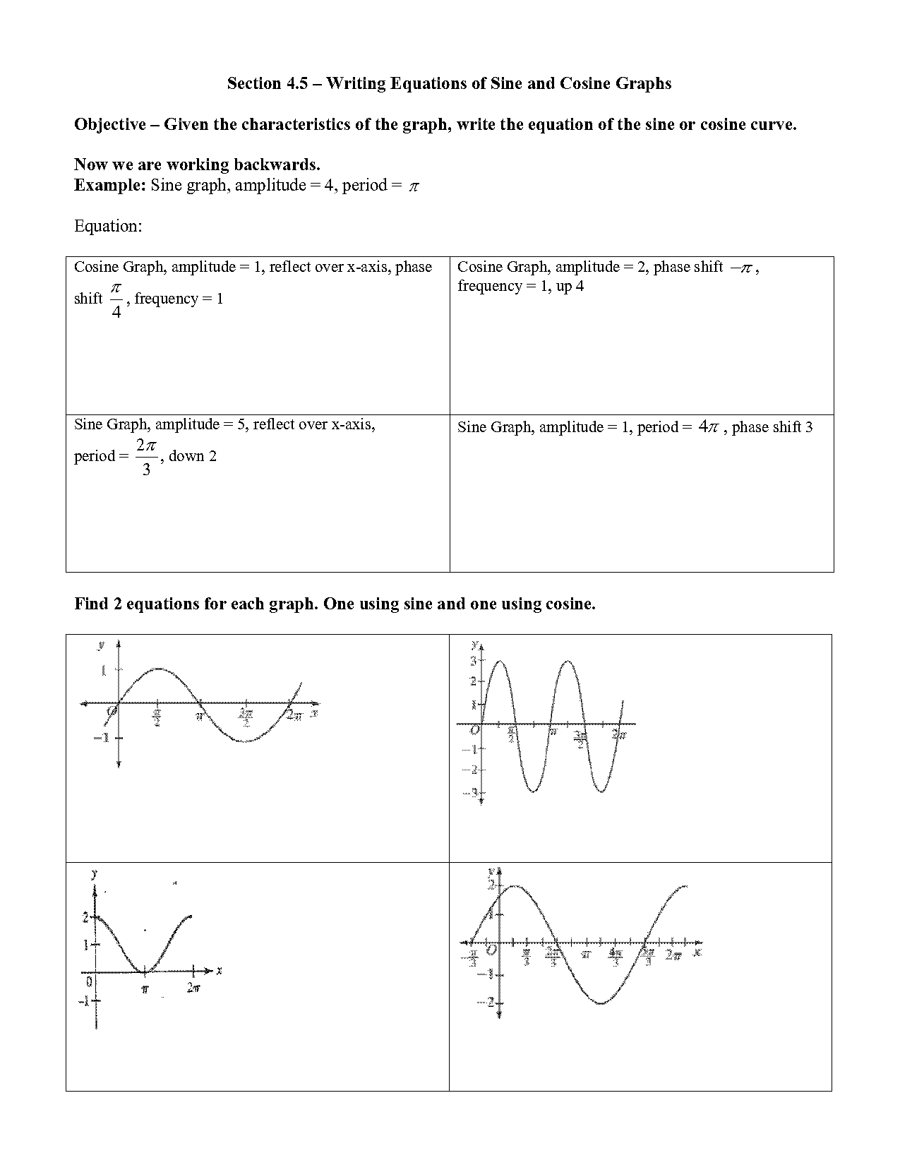 how to write sine equation from graph